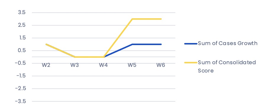 InMobi Case Study