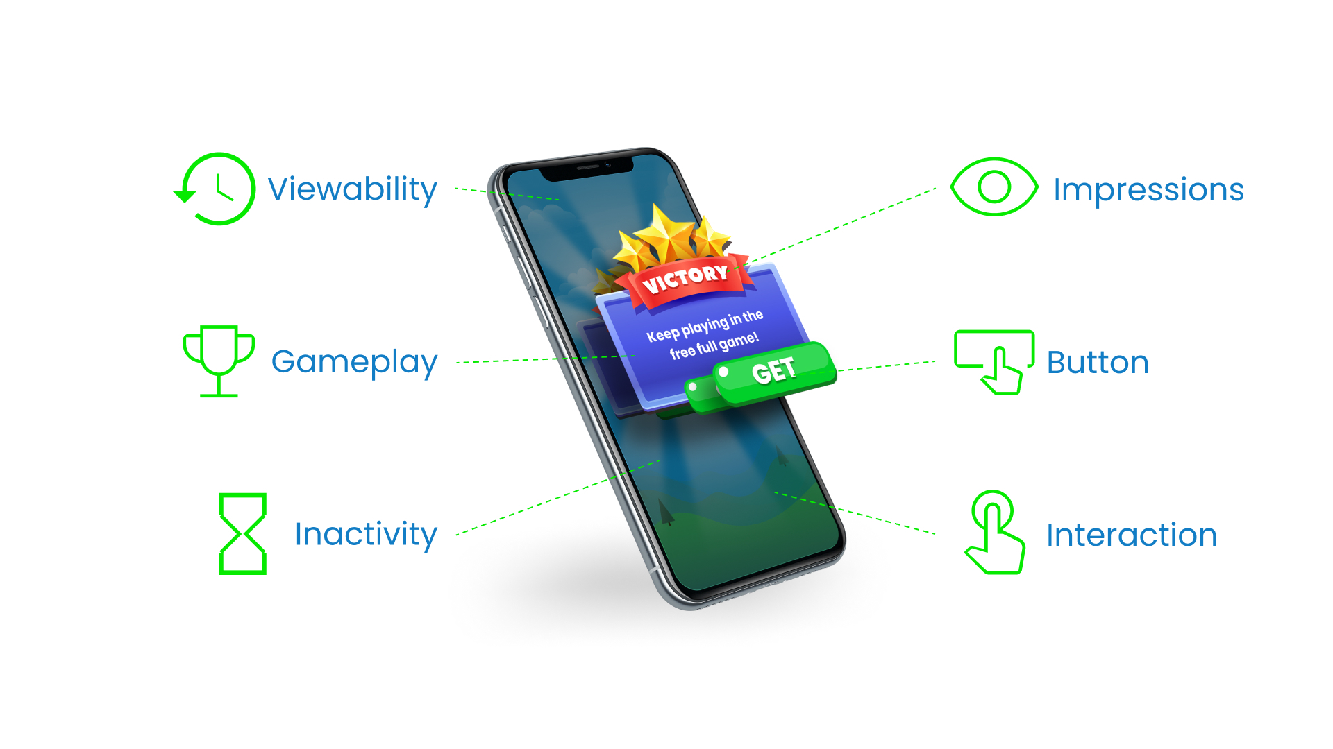 How LifeStreet and InMobi Helped a Leading Performance Agency