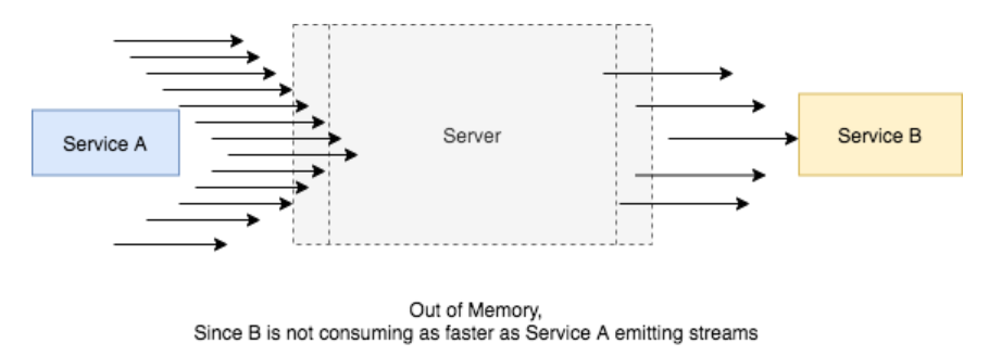 High Power Microservice - Part 1